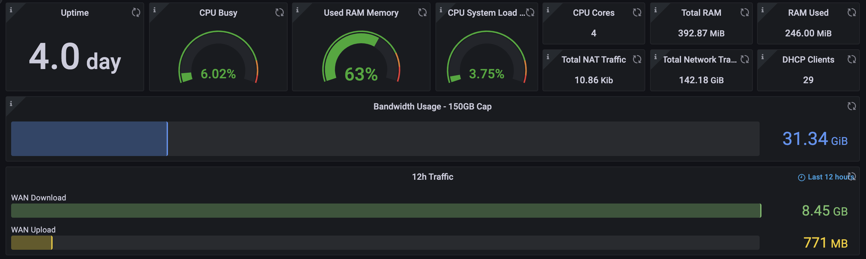 Dashboard5.PNG