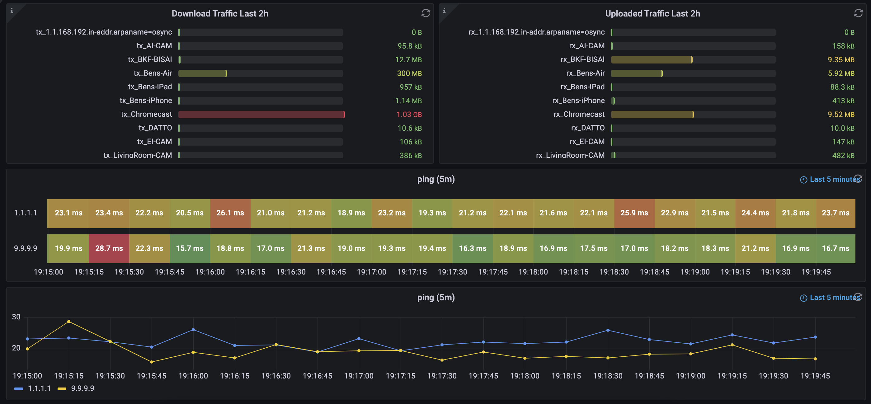 Dashboard7.PNG