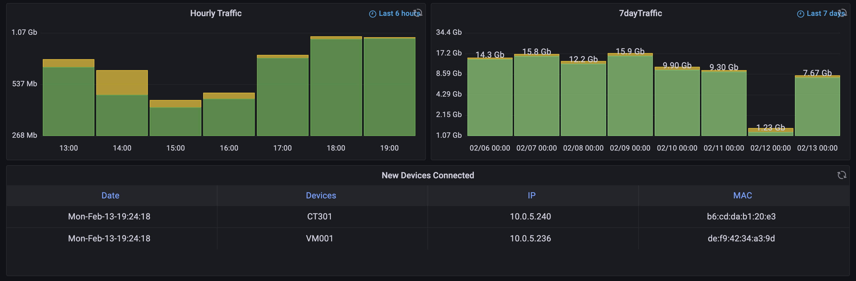 Dashboard8.PNG