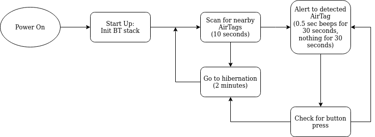 StateChart.png