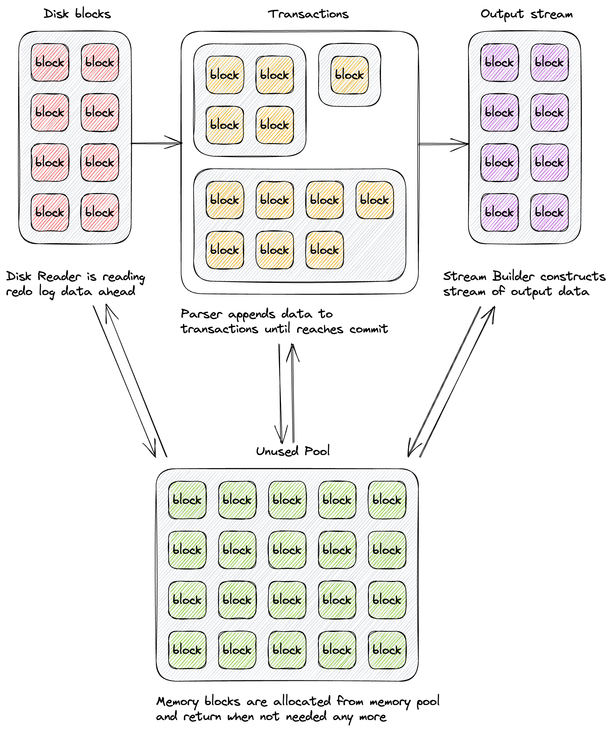 memory-management.png