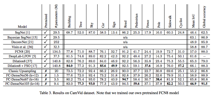 authors_results_table.png