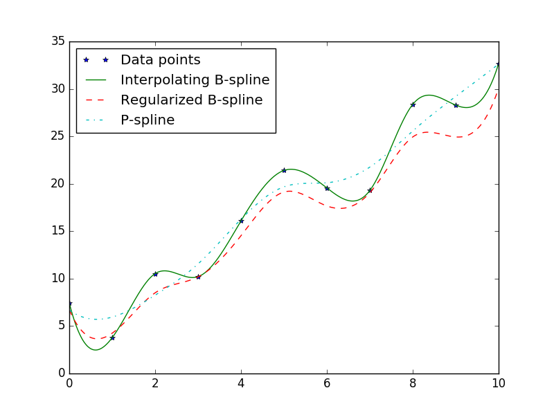 bspline_regularization.png