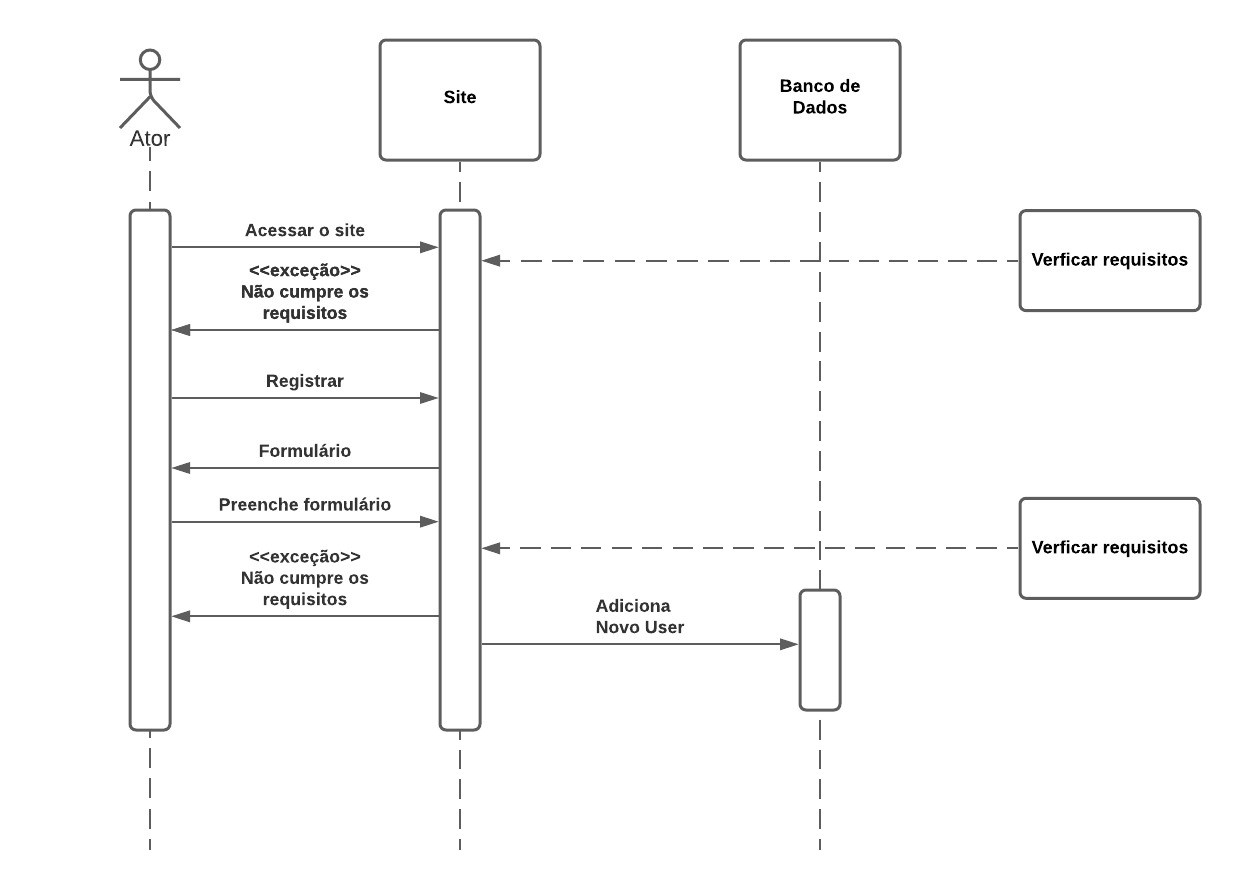 Diagramas de Sequência - Registro.jpeg