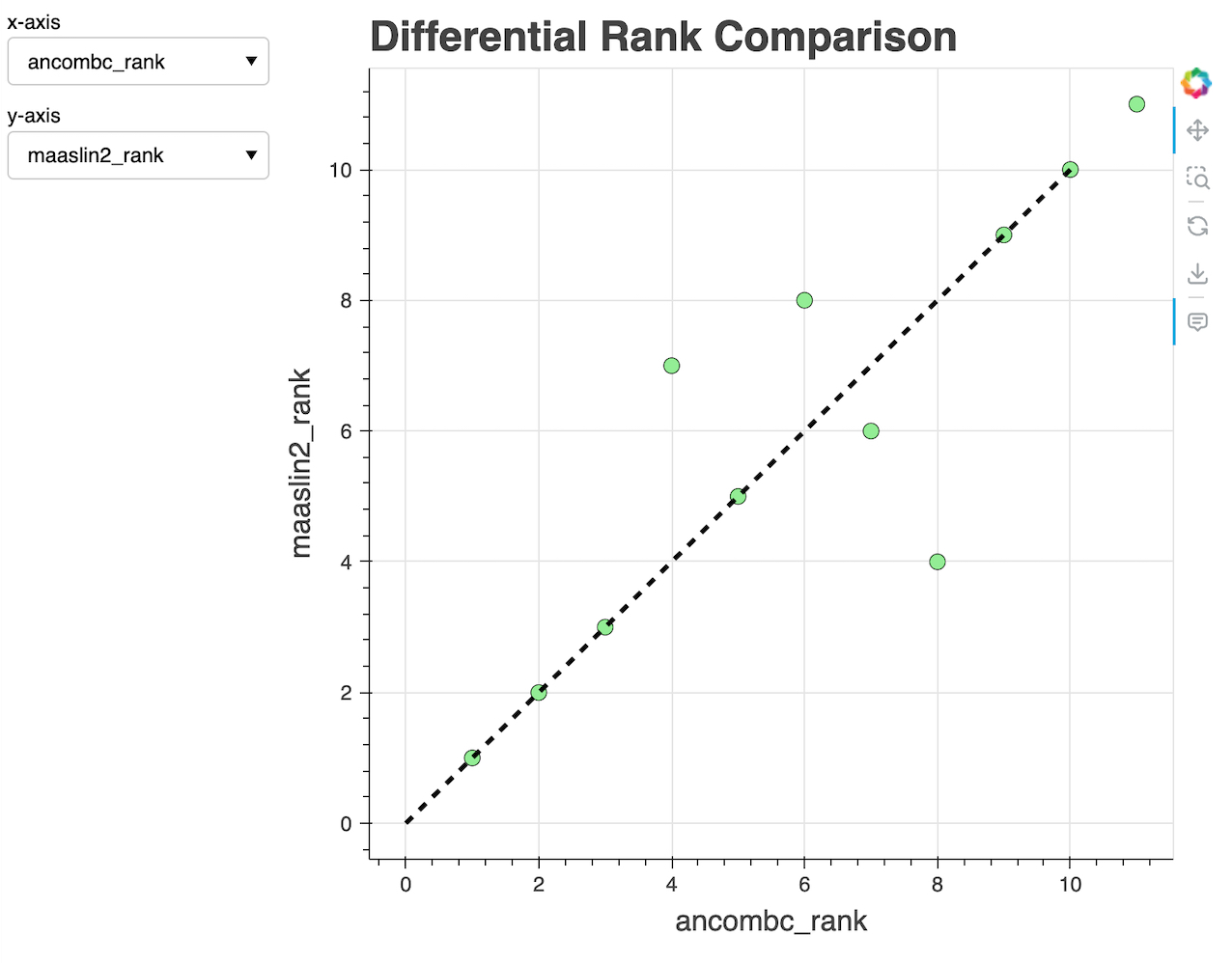 differential_rank_comparison.jpg