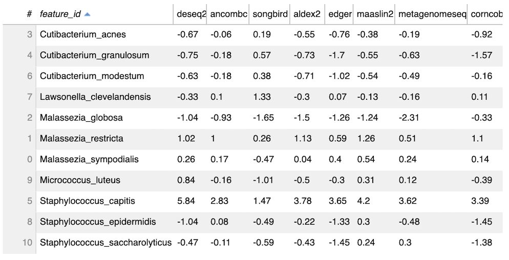 differentials_table.jpg