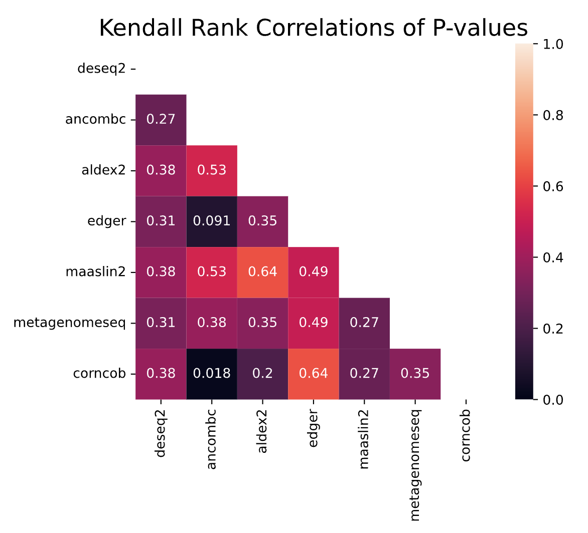 kendall_pvalue_heatmap.jpg