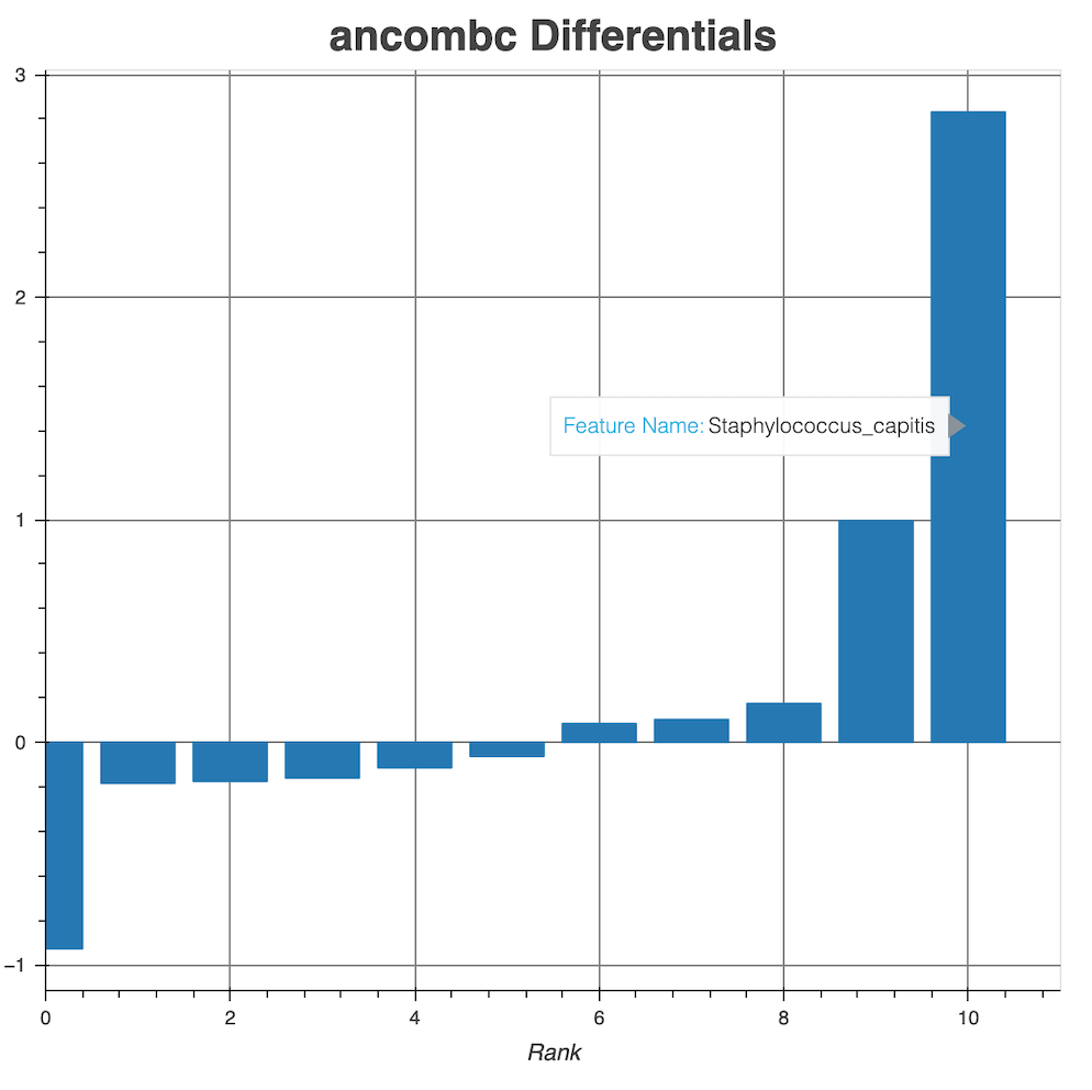 rank_plot_ancombc.jpg