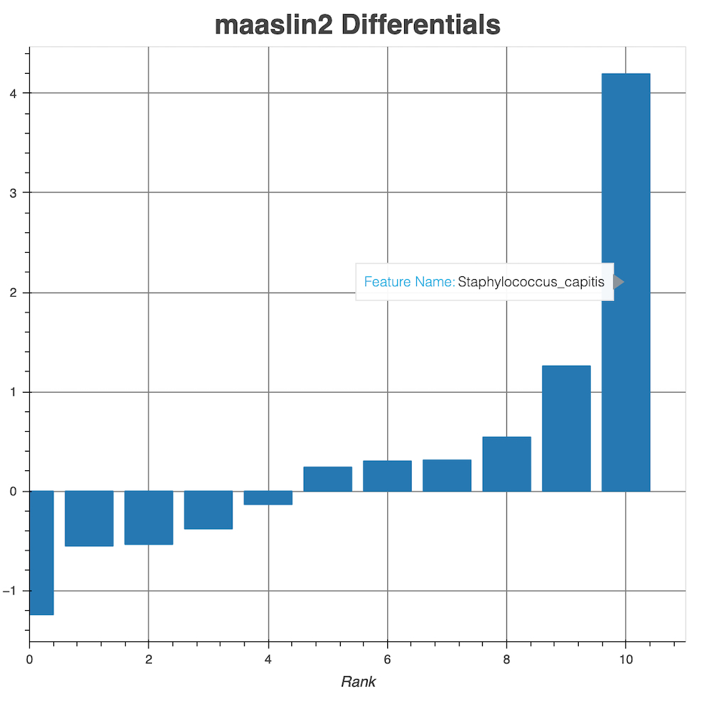 rank_plot_maaslin2.jpg