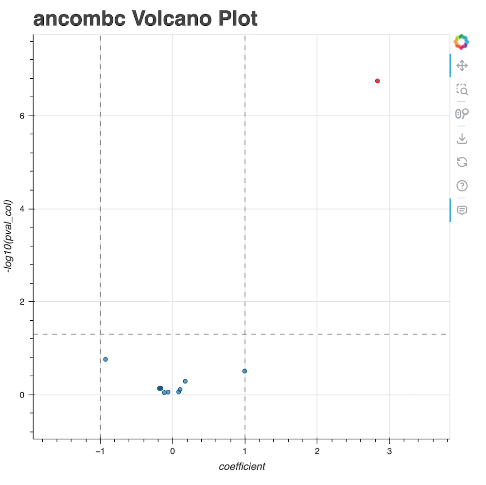 volcano_plot_ancombc.jpg