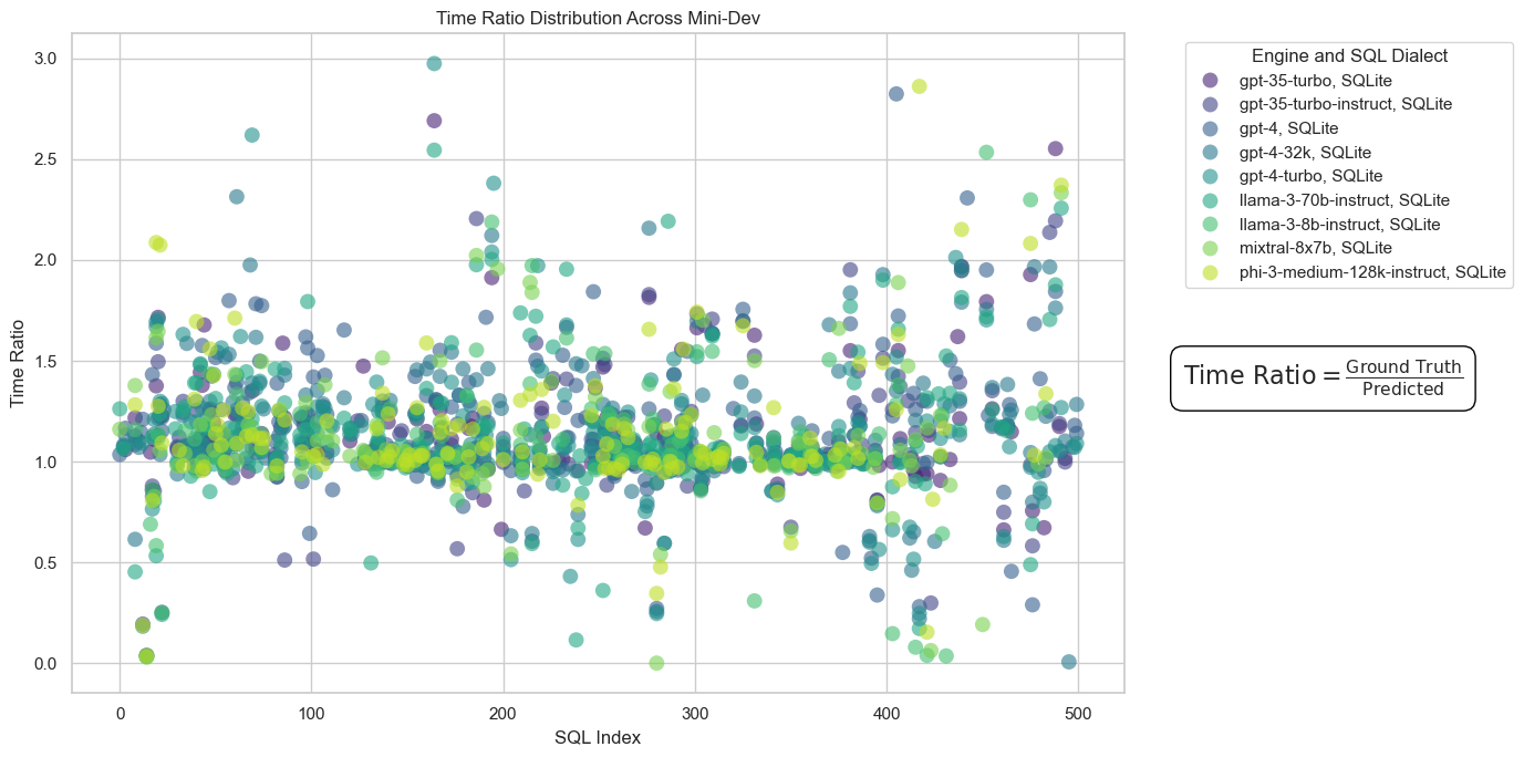 time_ratio_sqlite.png