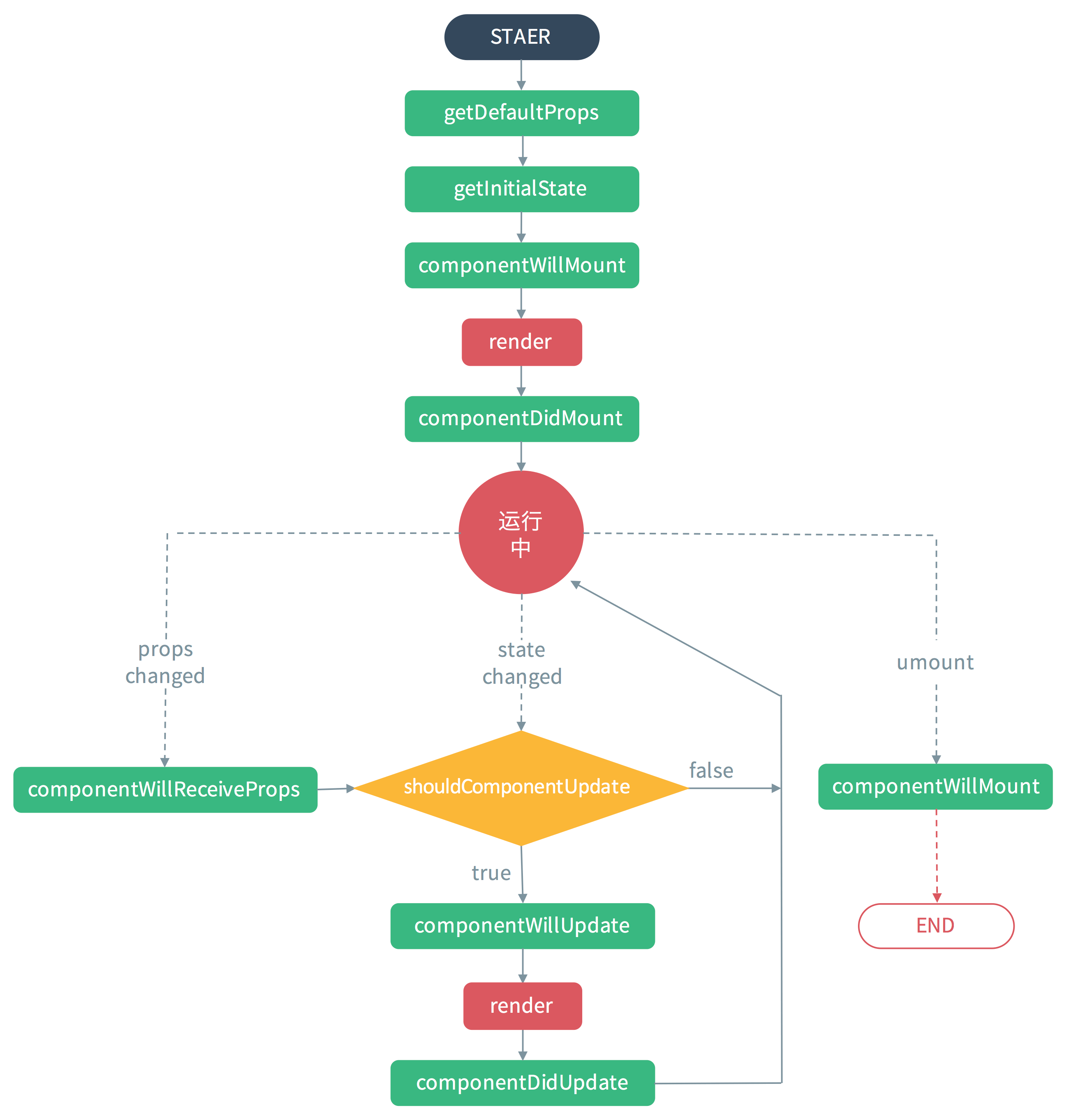 react-lifecycle.png