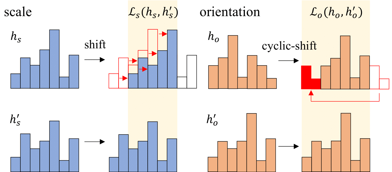 histogram_alignment.png