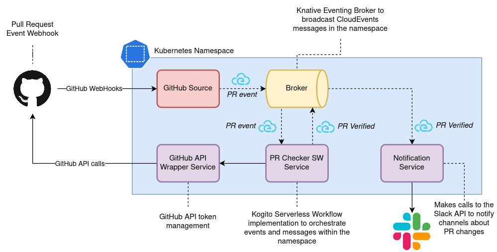 github-showcase-architecture-overview.png