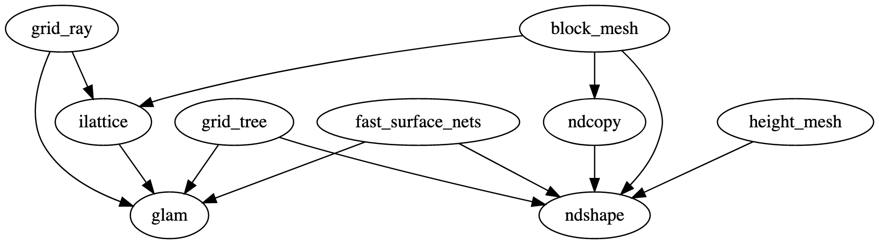 dependencies.png