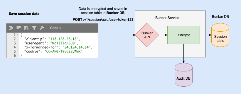 create-user-session-flow.png