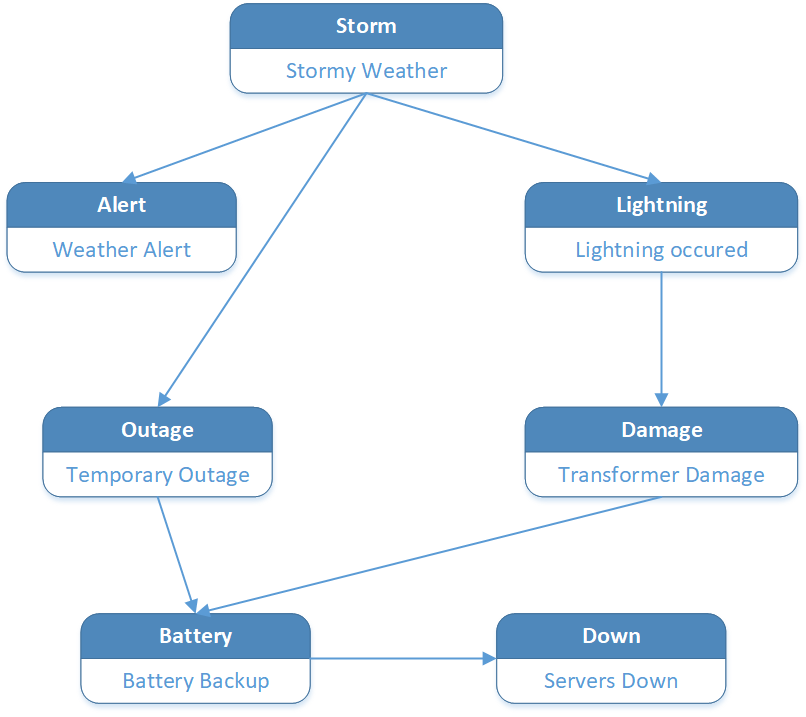 Power graph