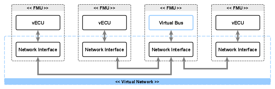 fmi-ls-bus-topology-fmu-vbus.png