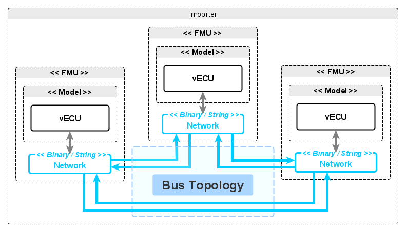 fmi-ls-bus-topology.png