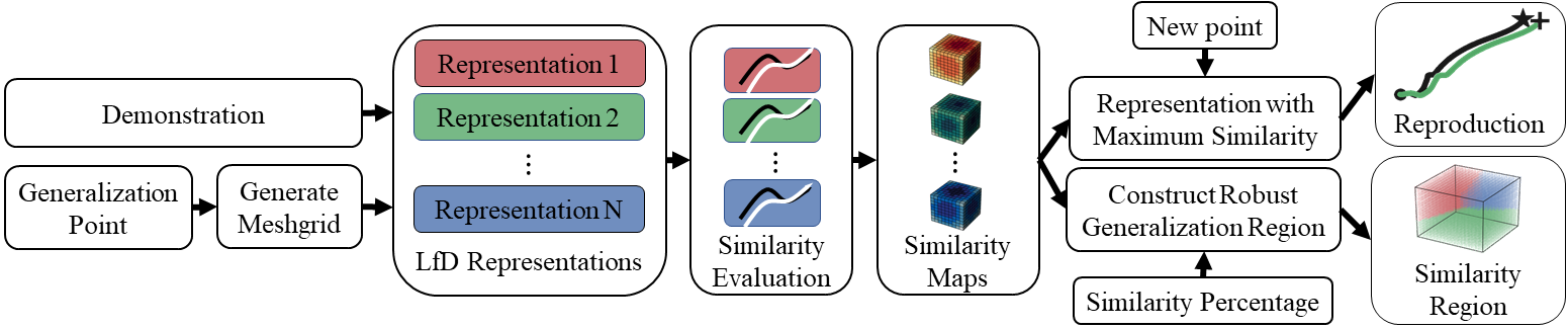 mlfd_flowchart_updated_3d_v2.png