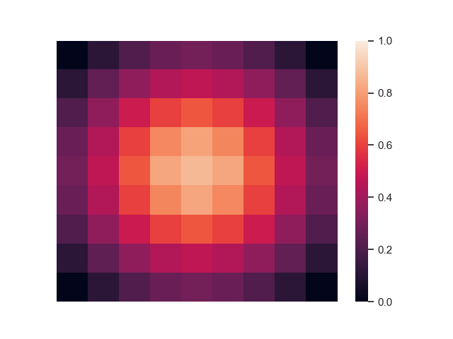 DMP Heatmap.png