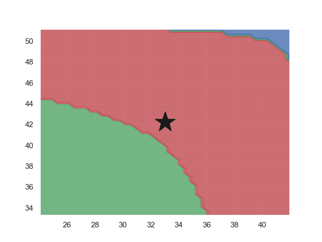 Similarity Contour.png