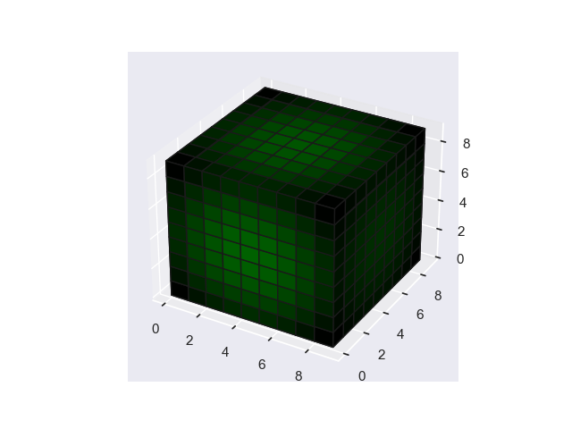 LTE Heatcube.png