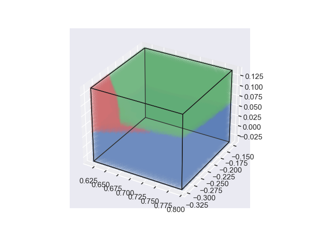 Similarity Region Cube.png