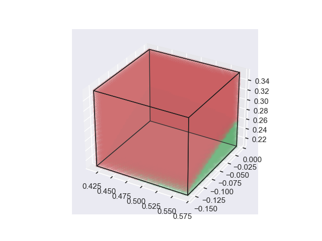 Similarity Region Cube.png