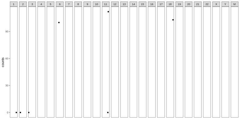 genome_wide_abundance.png