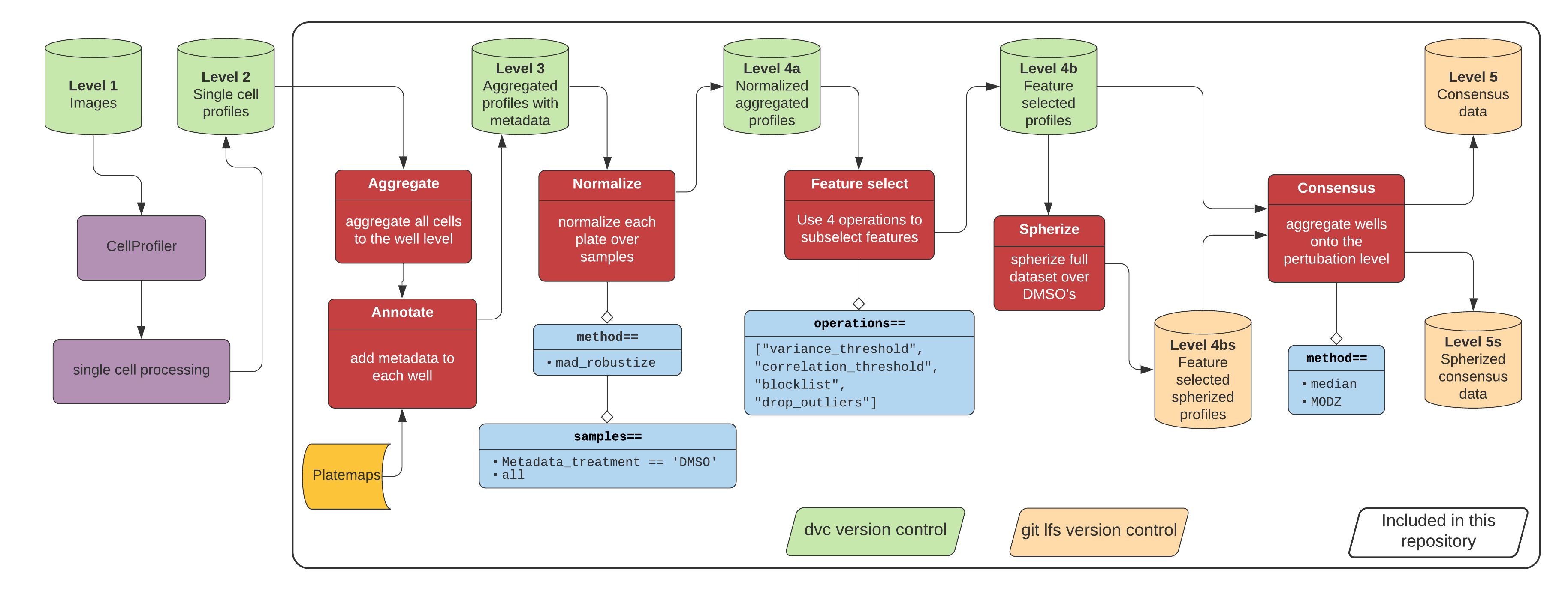 cytominer_workflow.png