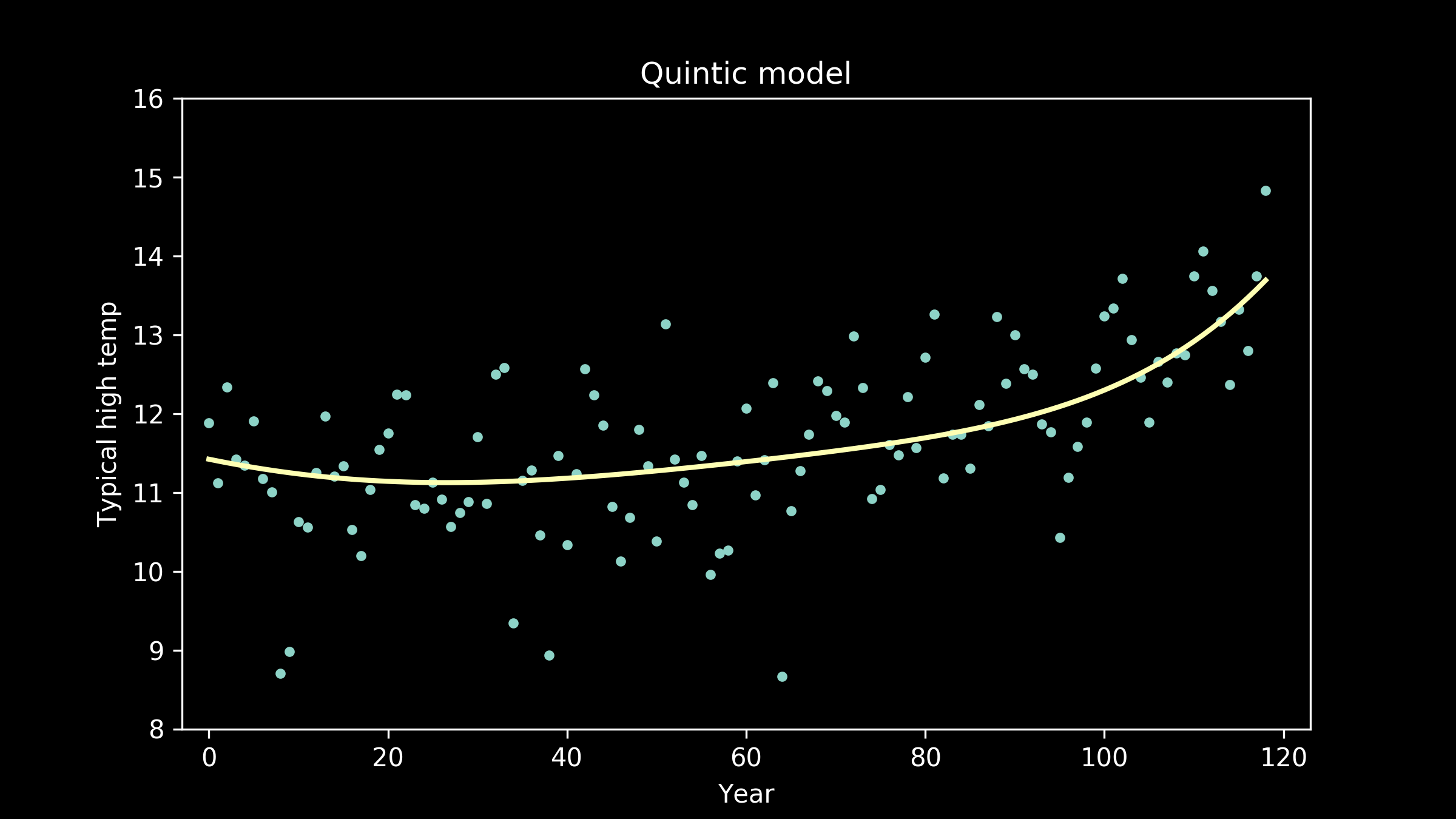 Quintic_model.png