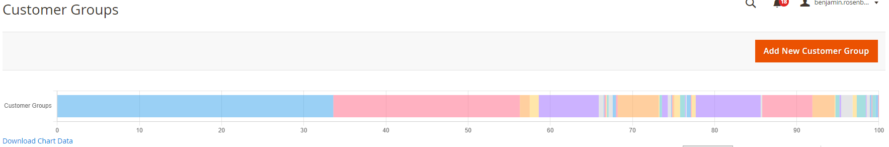 customergroup_distribution_chart.png