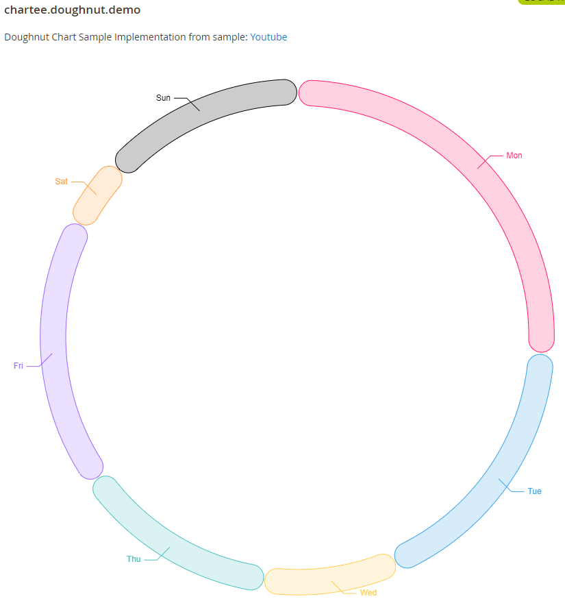 demo_doughnutchart.png