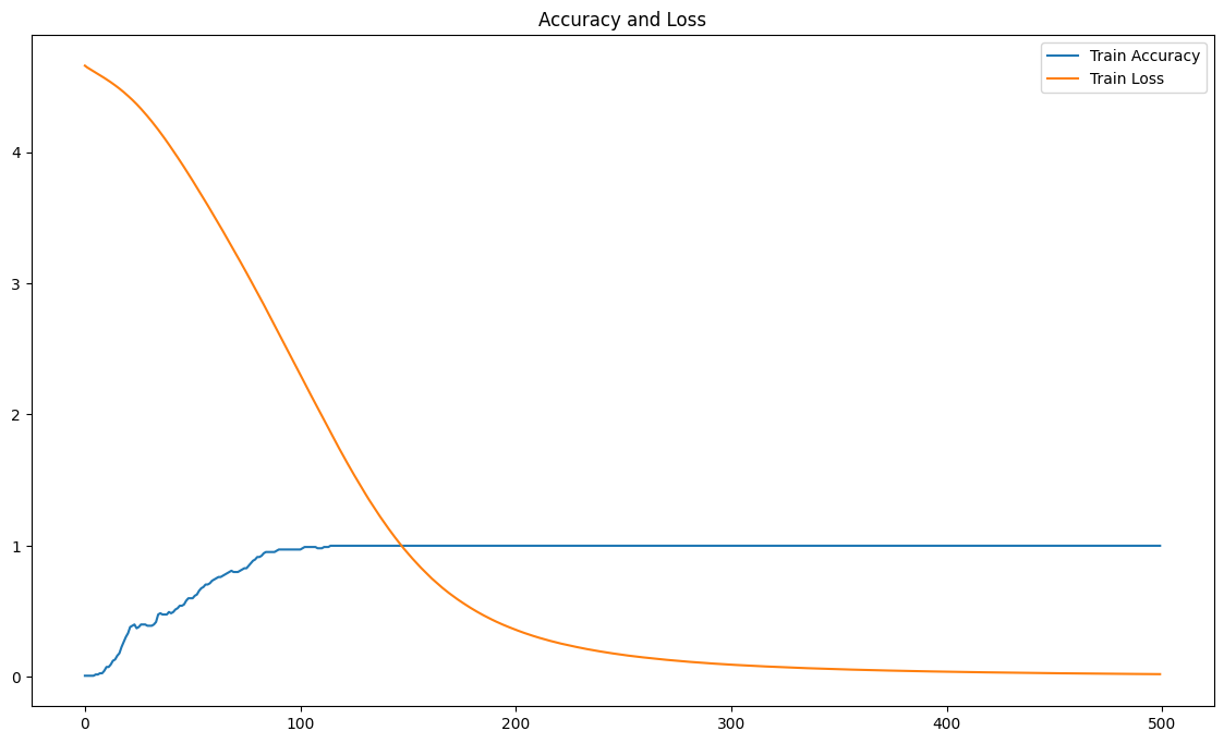 training_result_chart.png