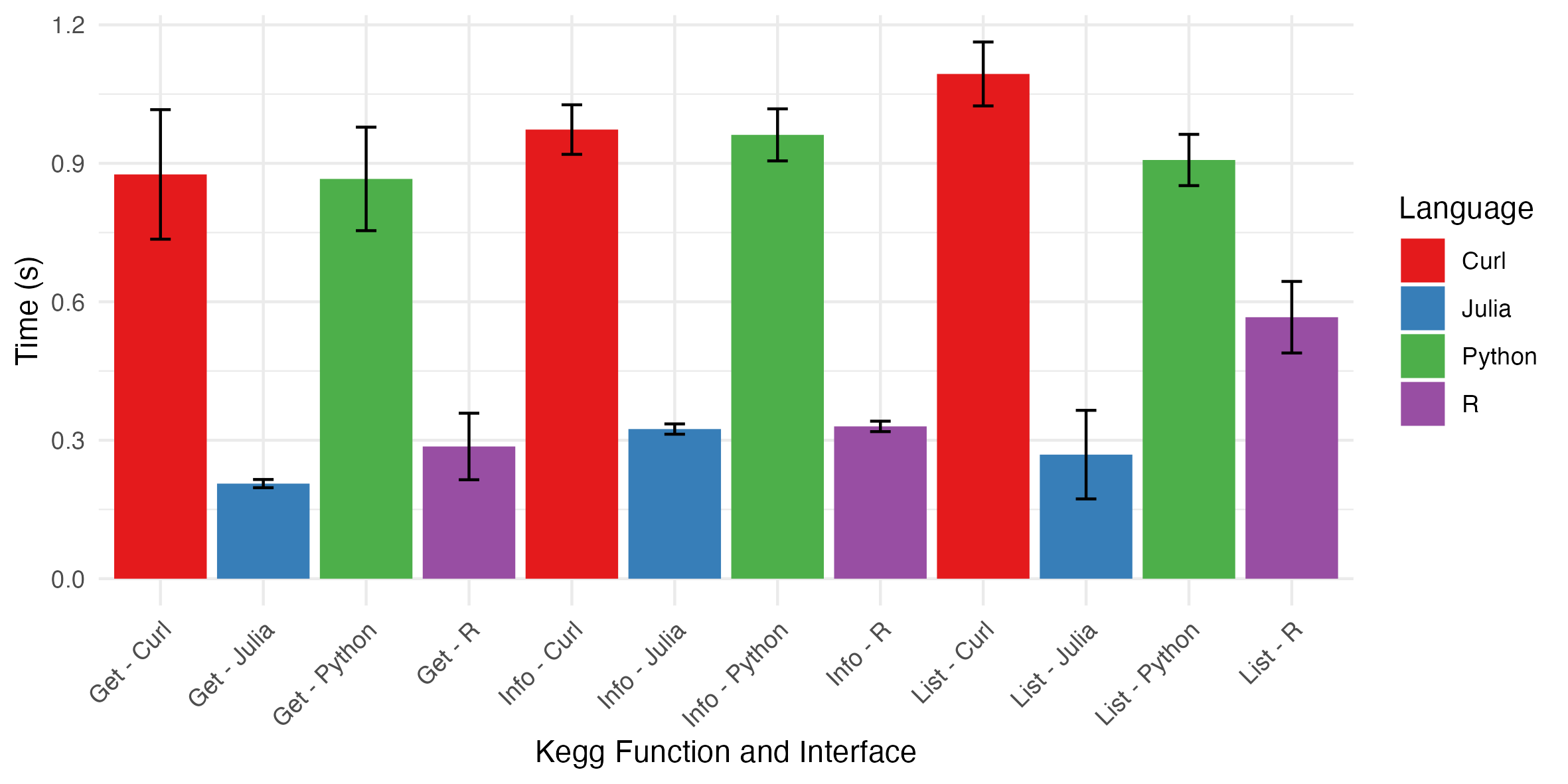 benchmark_compare.png