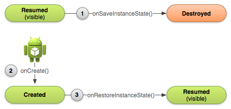 basic-lifecycle-savestate.png