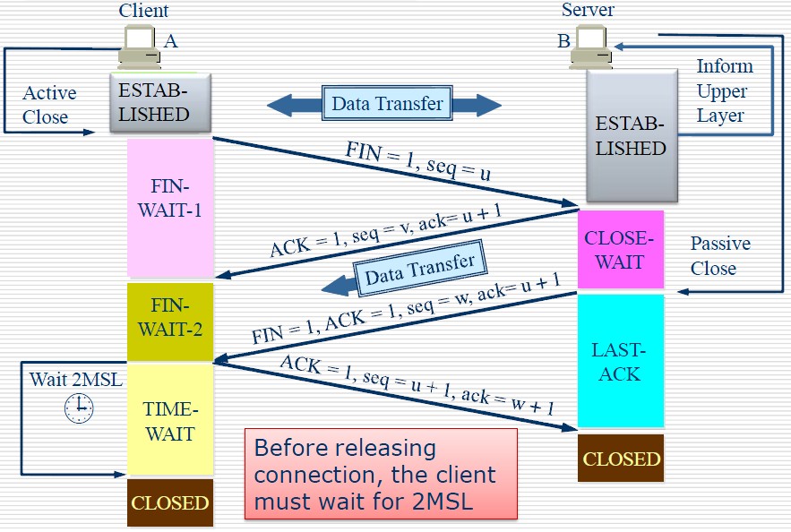 tcp_finish.jpg