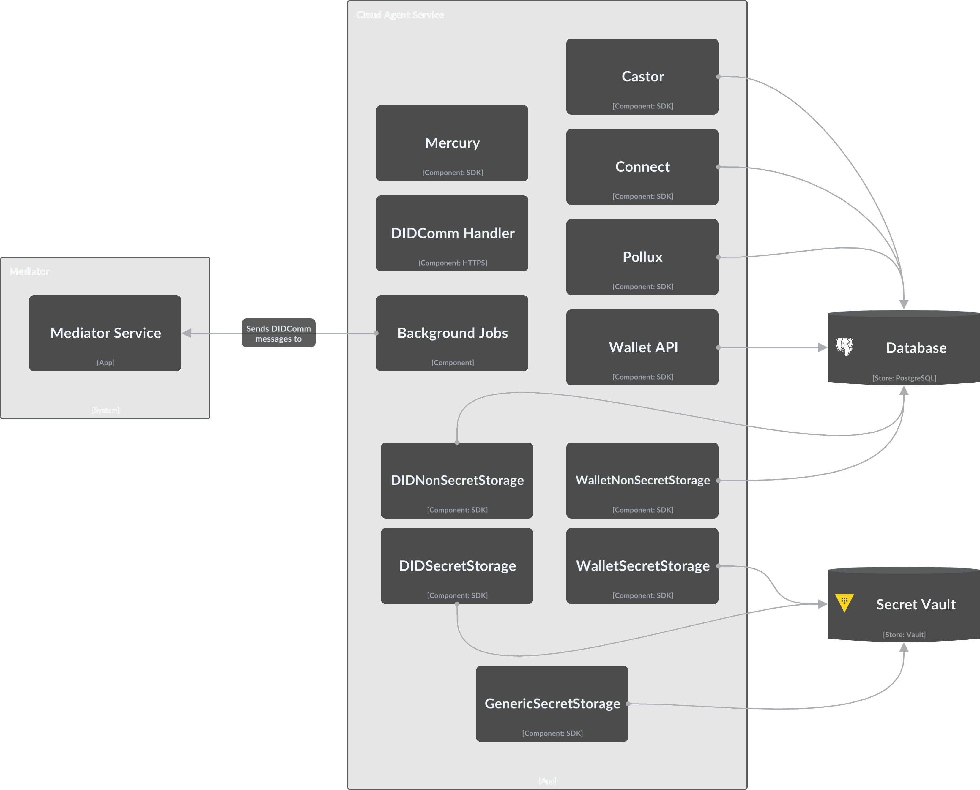 identus-cloud-agent-architecture-dark.png