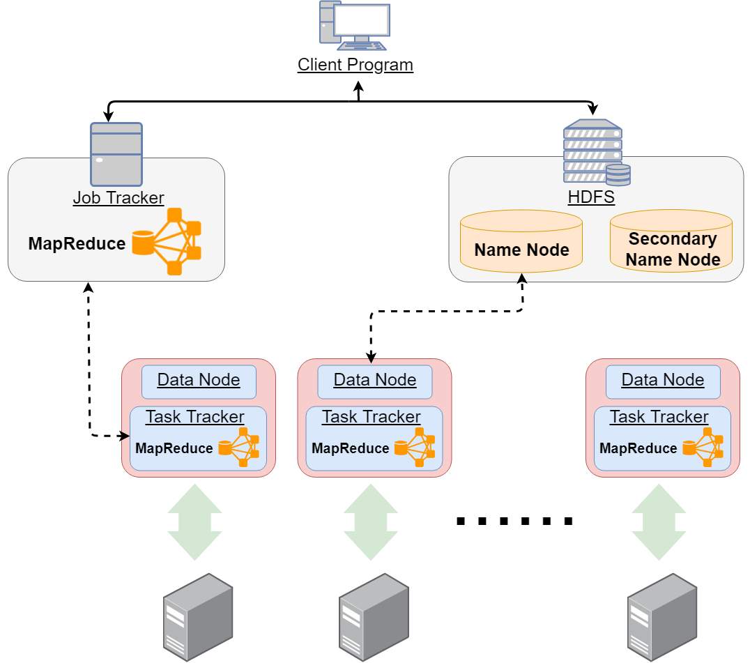 MapReduceHighLevelArchitecture.png