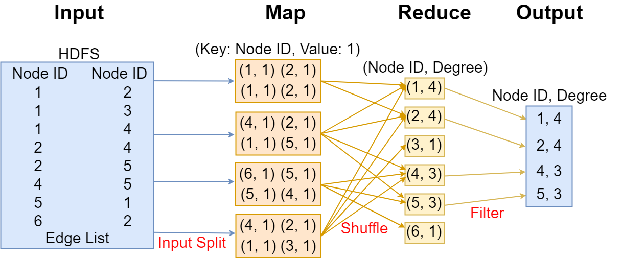 PruningMapReduce.png