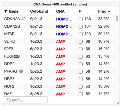 recurrently-altered-genes-table.png