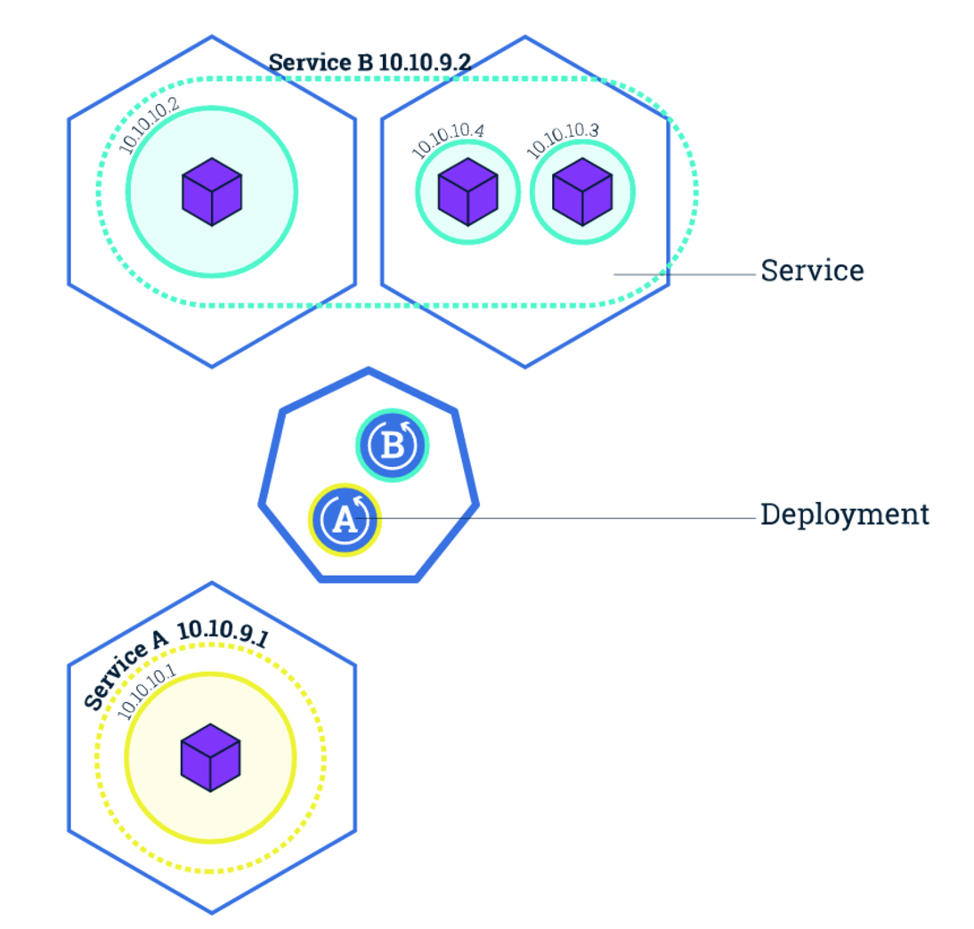 deployment_service.png