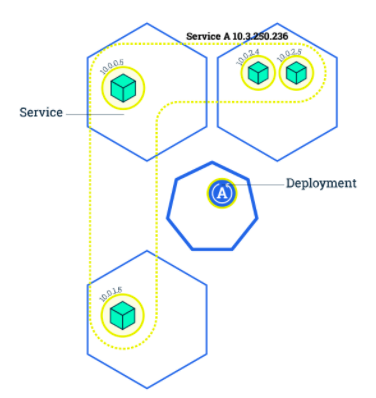 deployment_update_initial.png