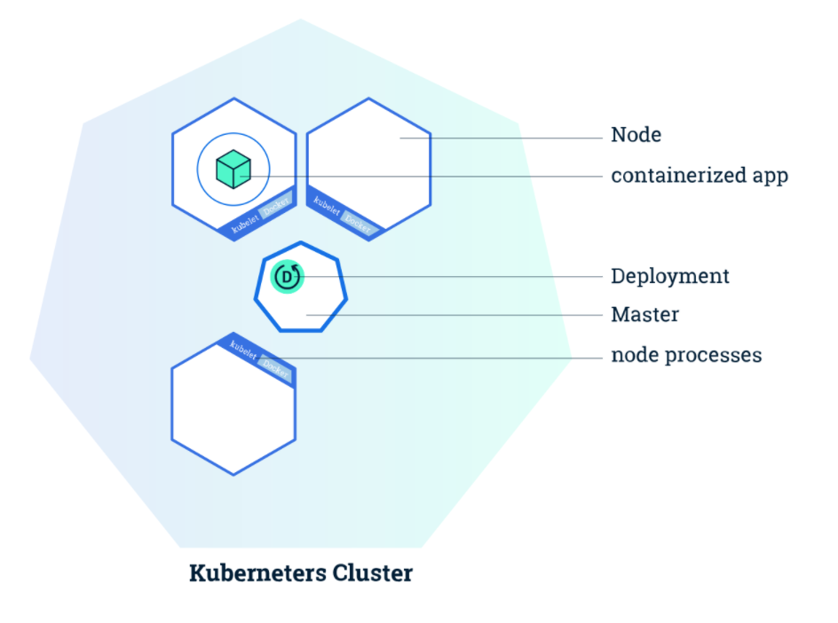 kubernetes_cluster.png