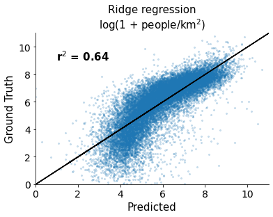 pop_weighted-population-ridge_regression.png