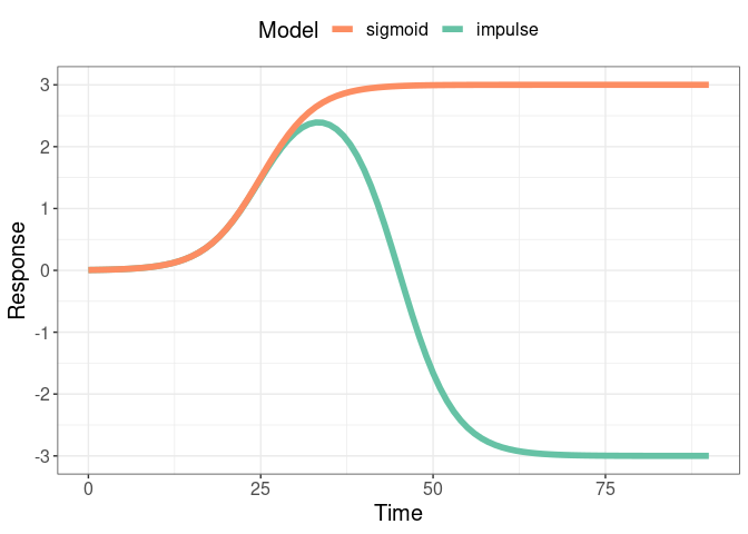 README-sigmoid_impulse_compare-1.png