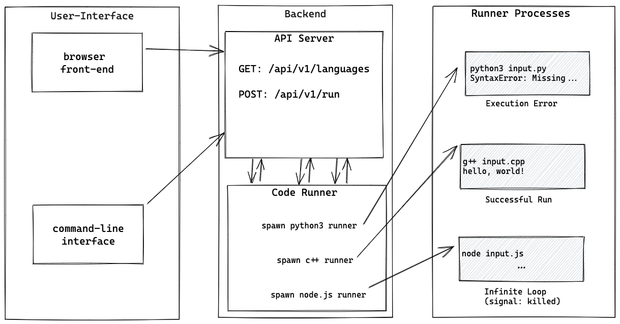 runner-diagram-details-bg.png