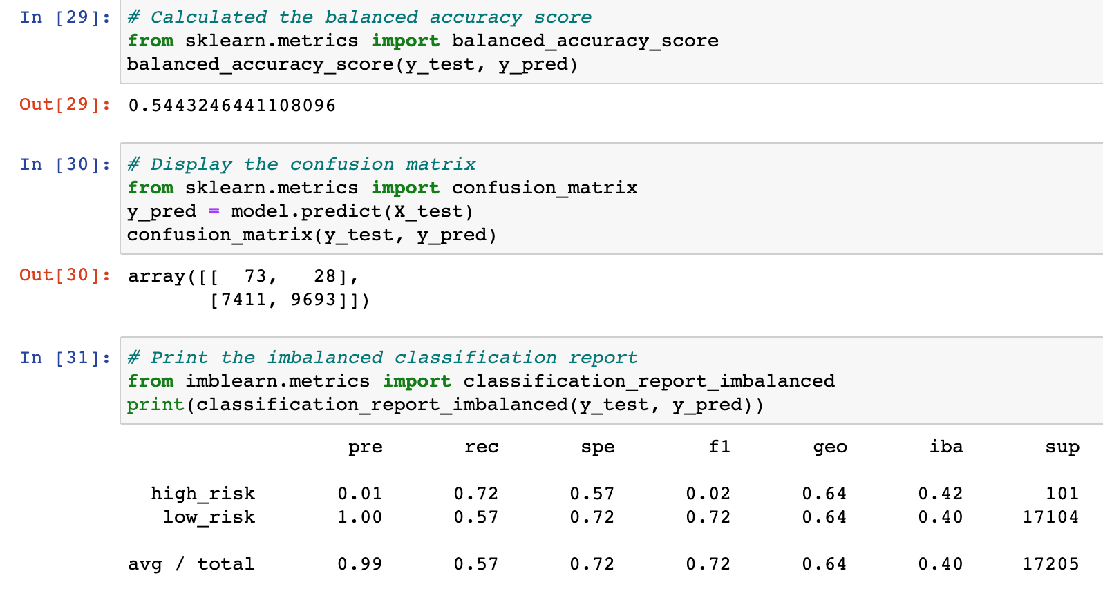 Combination (Over and Under) Sampling.png