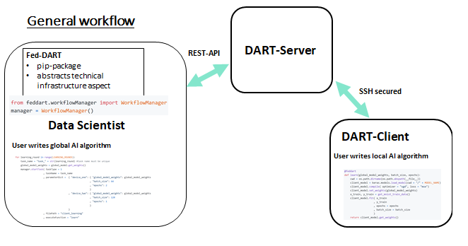 general_workflow_feddart.png